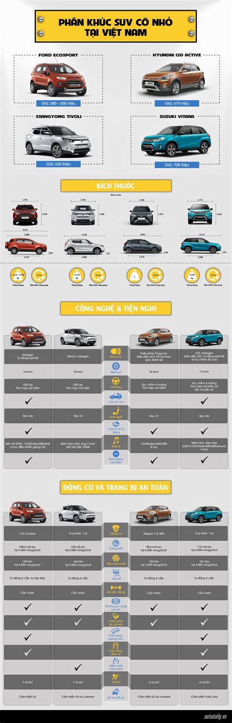 Small Size Suv Comparison Chart