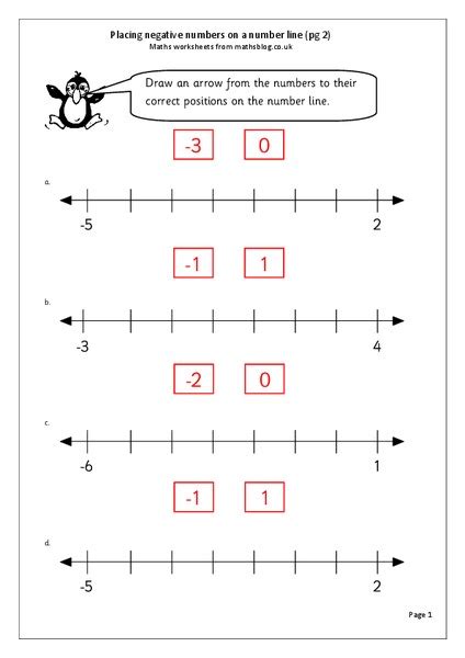 Placing Negative Numbers On a Number Line Worksheet for 3rd - 4th Grade | Lesson Planet