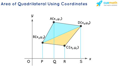 Area of Quadrilateral - Formula, Definition, and Examples