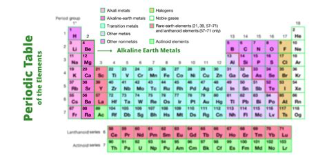 Characteristics of the Compounds of Alkaline Earth Metals - GeeksforGeeks