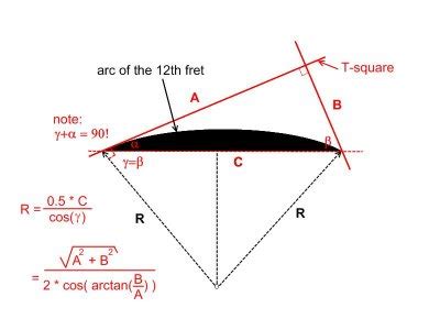 Measuring fretboard radius | Gretsch-Talk Forum