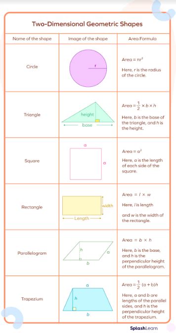 Square Area Formula