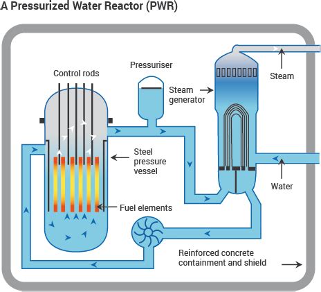 Industry Developments: Cooling Nuclear Power Plants | Advanced Thermal Solutions