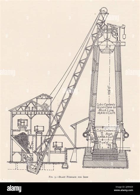 Vintage diagram of a Blast Furnace for Iron Stock Photo - Alamy