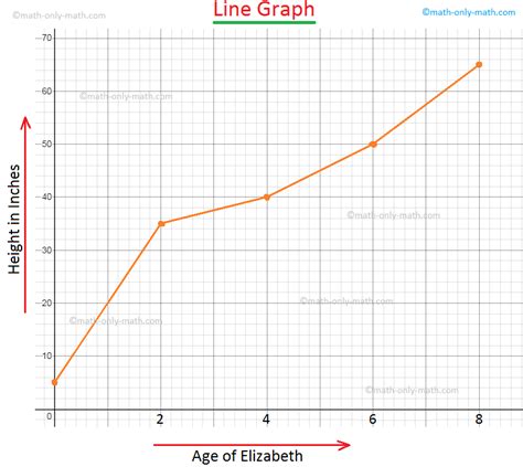 How To Draw A Line Graph - Askexcitement5