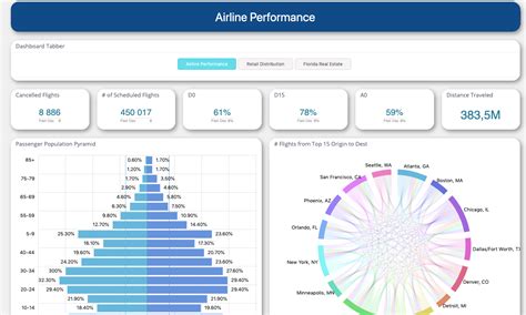 Dashboard Card View | Sisense