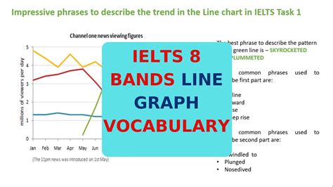 Ciego Tumba Leer ielts graph vocabulary imitar Superar semilla