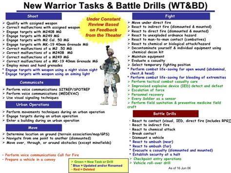 New Warrior Task & Battle Drills