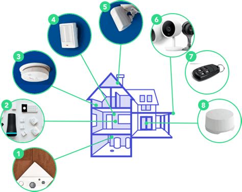 A Complete Guide to Home Security Systems in 2023 | SafeHome.org