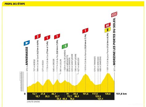 2024 Tour De France Stages - Faye Orelia