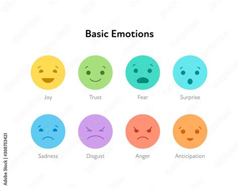 Basic emotion concept. Mood emoticon icon set. Vector flat illustration. Joy, trust, fear ...