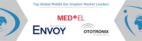 Global Middle Ear Implant Market Overview & COVID-19 | 2022-2028