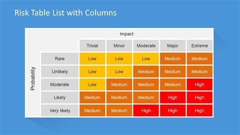 Risk Matrix Template for PowerPoint with Flat Style - SlideModel