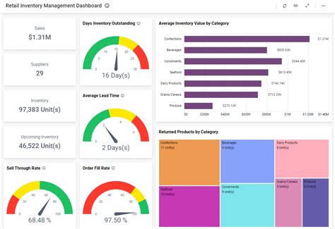 Retail Inventory Management Dashboard | Retail KPIs | Bold BI