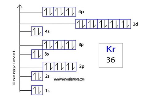 Electron Configuration for Krypton(Kr) – Details Explanation