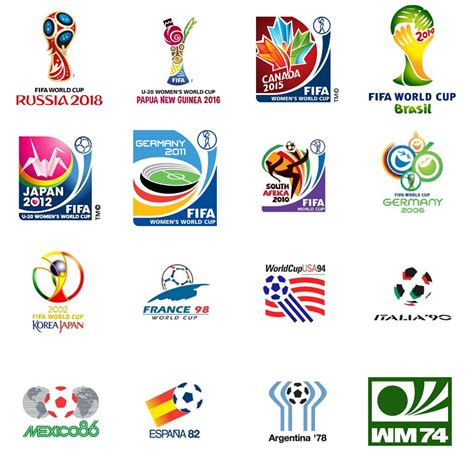 World Cup Logos Through The Years