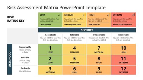 Risk Assessment Matrix PPT Template - SlideModel