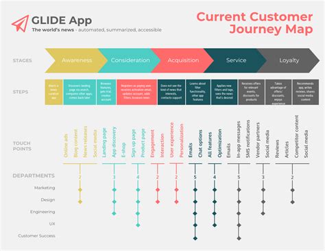 Free Customer Journey Map Template Ppt