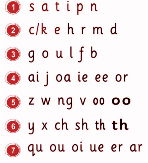 Jolly Phonics 7 Groups Letter Sound & Words Group 1 | 2 | 3 | 4 | 5 | 6 | 7