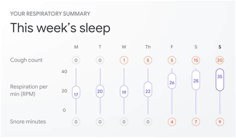 Contactless Sleep Sensing in Nest Hub - googblogs.com