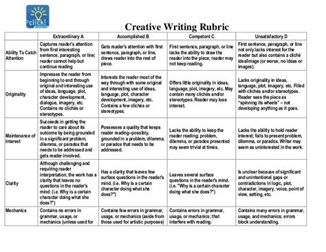 Creative writing rubric(2)