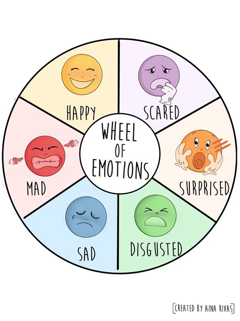 Wheel of emotions | Emotions preschool activities, Emotions preschool, Emotions wheel