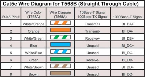 Network Cable Color Code - Kael-has-Riddle