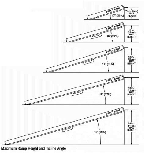 Wheelchair Ramp Diy, Powered Wheelchair, Ramp Design, Deck Design, Disabled Ramps, Ramps For ...