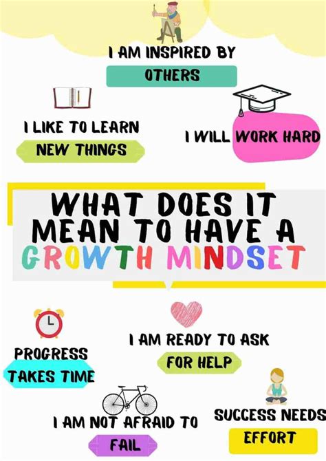 101 growth mindset quotes for self-belief - Kids n Clicks