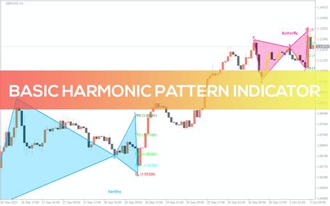 Basic Harmonic Pattern Indicator for MT4 - Download FREE | IndicatorsPot