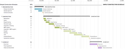 Construction Gantt Chart Project Plan Example | TeamGantt