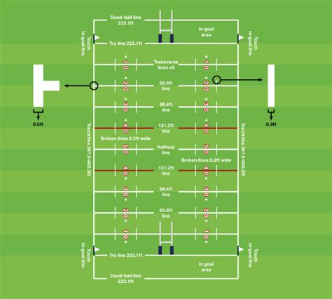 A Guide to Rugby League Dimensions, Sizes and Markings: Everything you ever needed to know ...