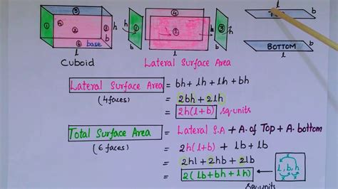 Lateral Area Of Cube