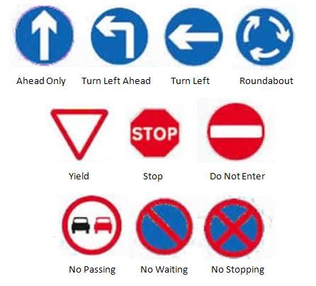 UK Road Signs | Street Signs in the UK | Auto Europe