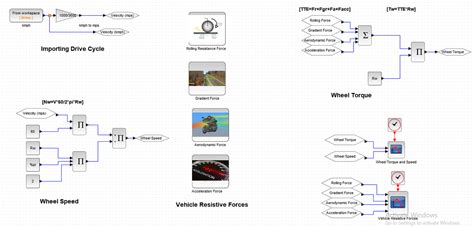 Numerical Modelling Formula 1 Vehicle Resistive Forces in Scilab-Xcos | by Shiv Pratap Singh ...