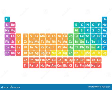 Colorful Periodic Table of Elements. Simple Table Including Element Symbol. Divided into ...