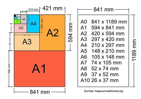 Ukuran Kertas A0, A1, A2, A3, A4, A5, A6, A7, A8, A9, A10, dan F4