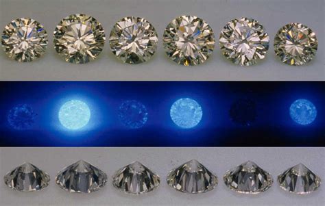 Diamond Fluorescence Buying Guide | 4C's Education