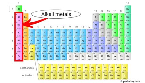 Alkali Metals of the Periodic Table - Pediabay