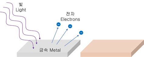 Photoelectric Effect Experiment Diagram