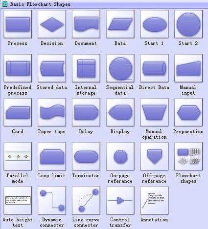 Process Map Symbols