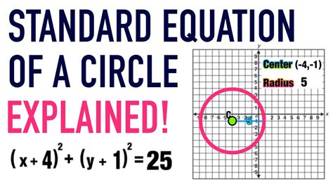 STANDARD EQUATION OF A CIRCLE FORMULA EXPLAINED! - YouTube