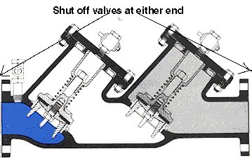 double check valve diagram Double check valve backflow prevention assembly