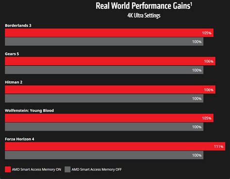 AMD Publishes More Radeon RX 6900 XT, RX 6800 XT, RX 6800 Gaming Benchmarks at 4K & WQHD