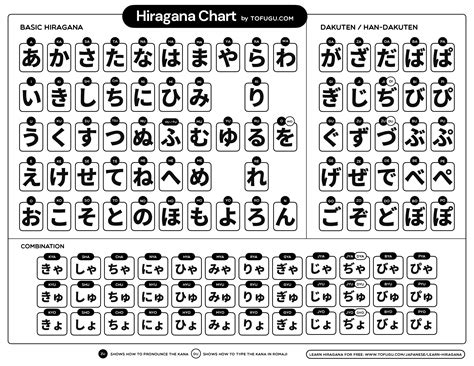 27 Downloadable Hiragana Charts Hiragana Chart Hiragana Basic | Images and Photos finder