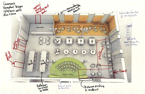 Op-Ed: Master Plan, New Middle School Cafeteria in Commons? – The Fieldston News