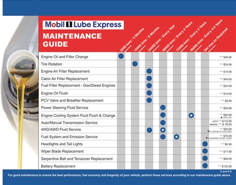 Mobil 1 Oil Filter Chart