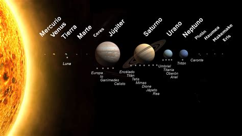 Sistema Solar Cuantos Planetas