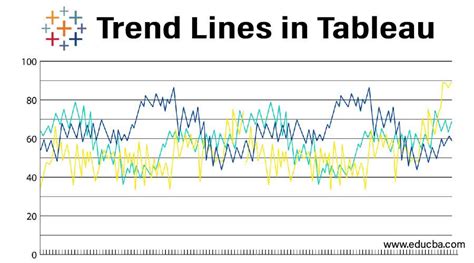 Trend Lines in Tableau | Learn How to Create & Edit Trend Lines in tableau