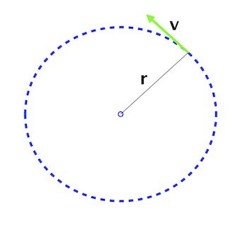 What is Tangential Velocity? - Definition & Formula - Video & Lesson Transcript | Study.com